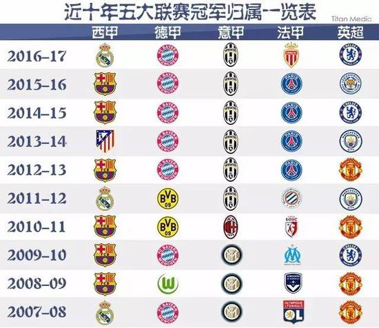 图通过短传